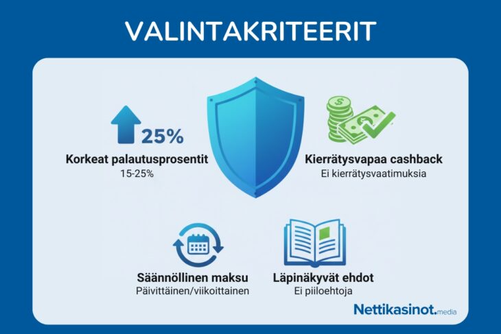 käteispalautus casino valinta
